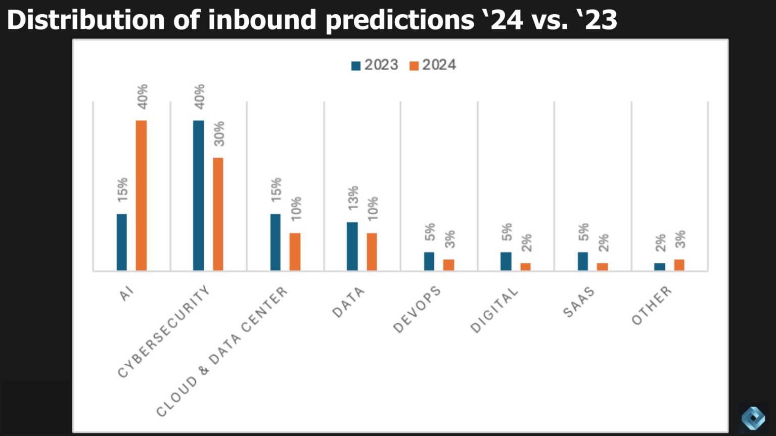 Enterprise technology predictions  - SiliconANGLE