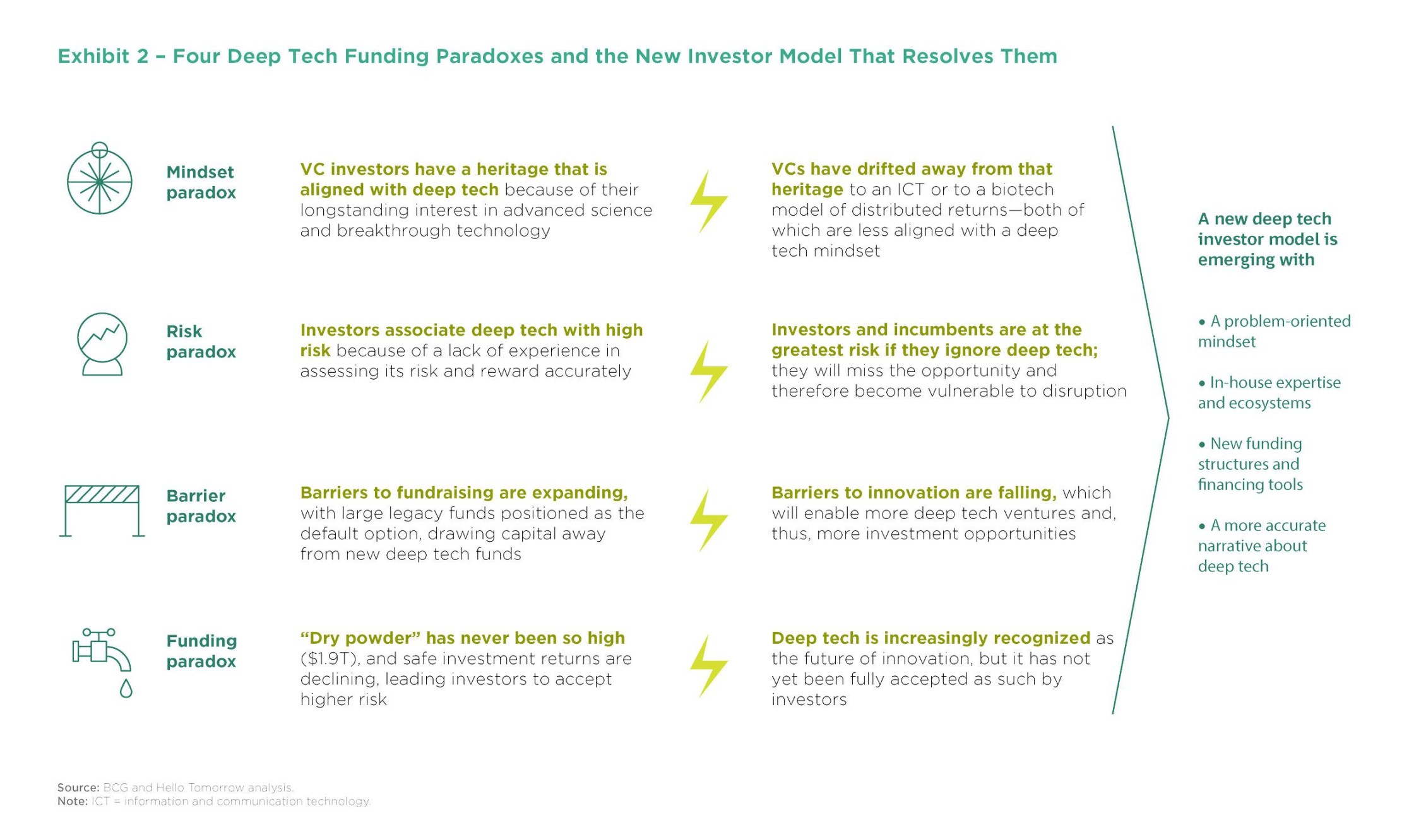 Investing in Digital Technology: Overcoming the Challenges  BCG