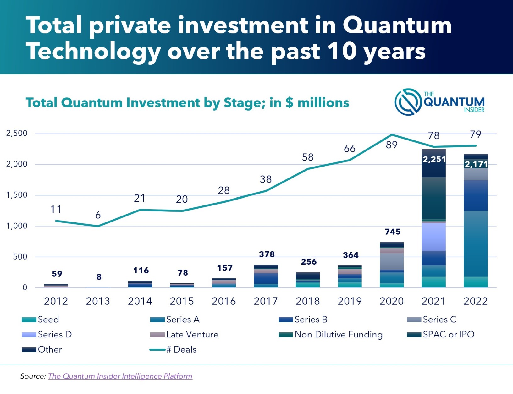 Quantum Technology  Investment Update - Key Trends and Players