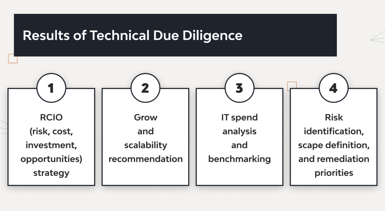 Technical Due Diligence: Meaning, Process, plus Checklist  Django
