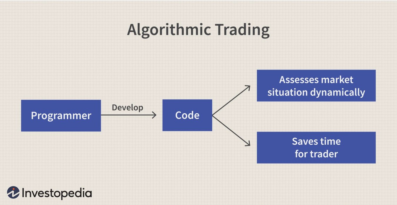 Algorithmic Trading: Definition, How It Works, Pros & Cons