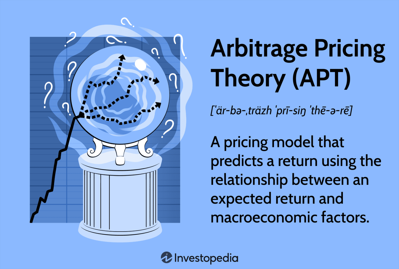 Arbitrage Pricing Theory (APT) Formula and How It