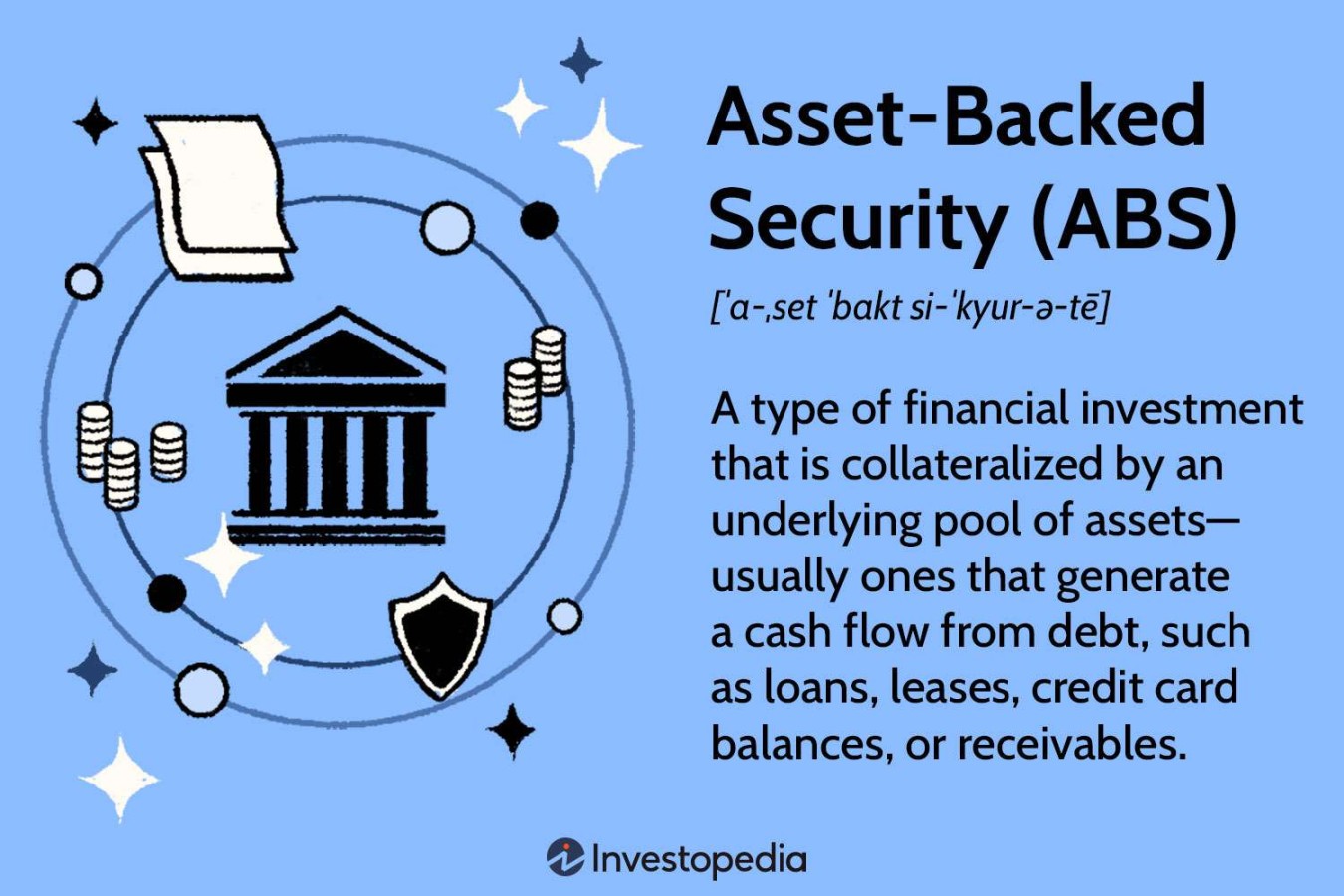 Asset-Backed Security (ABS): What It Is, How Different Types Work