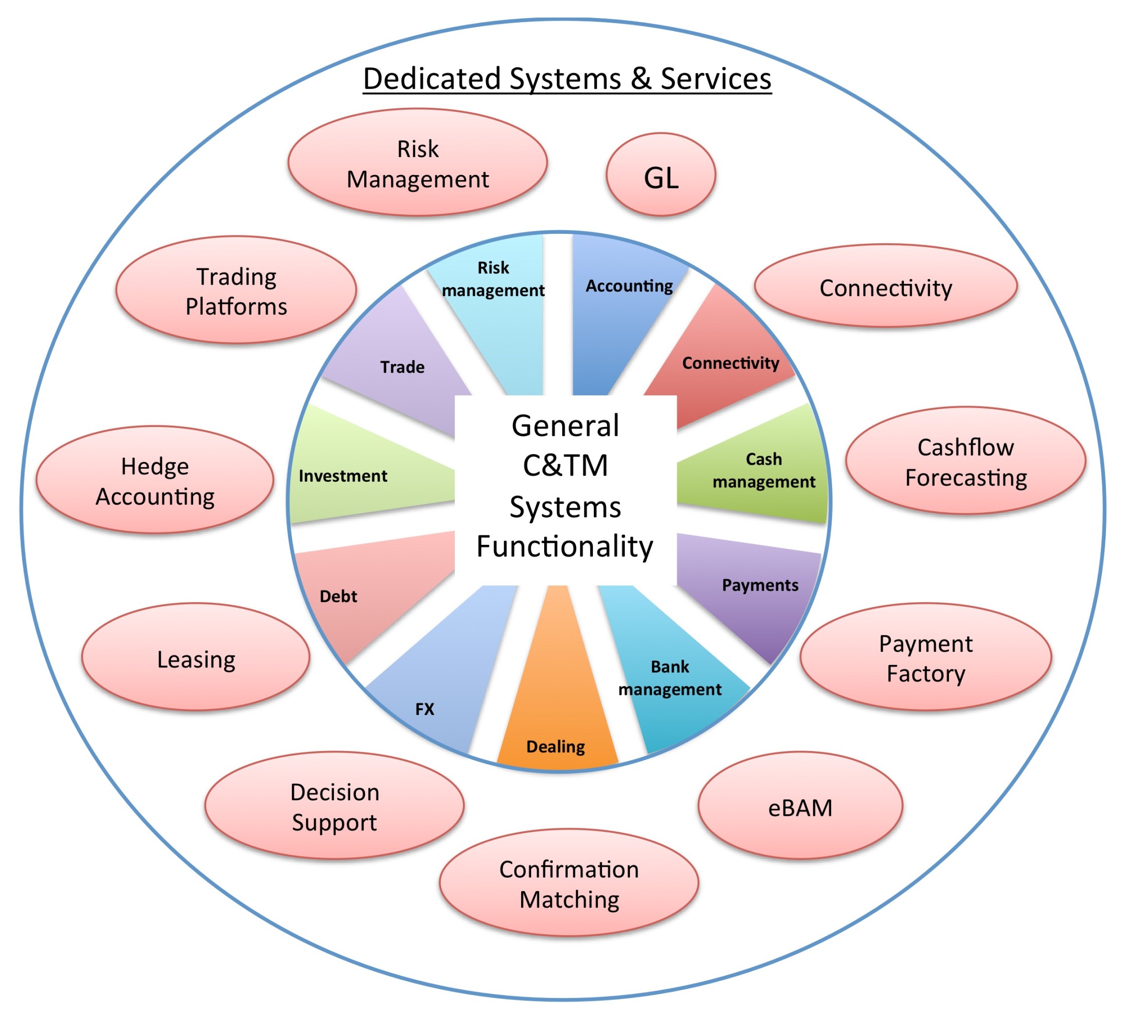 Background - Treasury Management Systems - CTMfile
