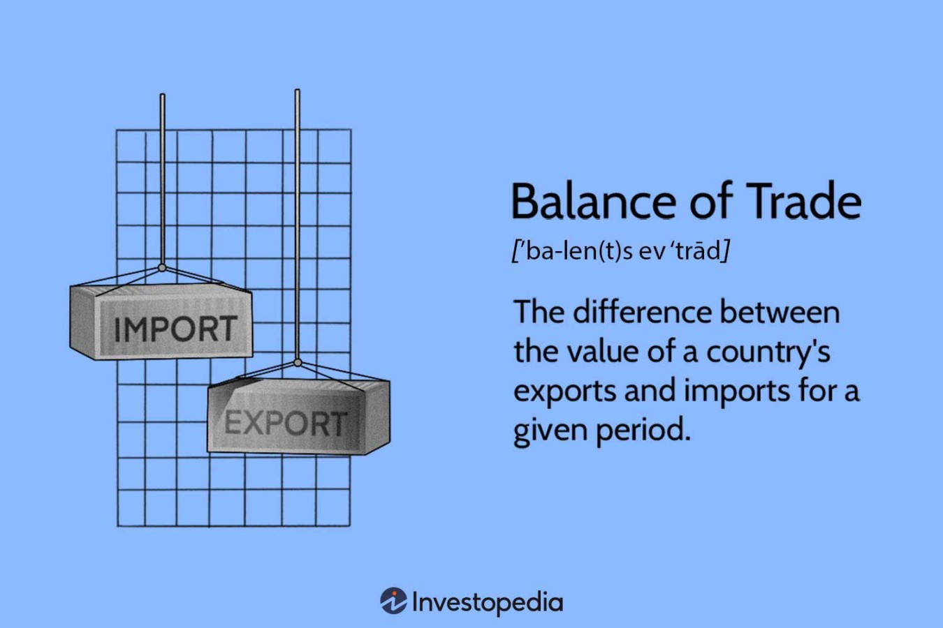 Balance of Trade (BOT): Definition, Calculation, and Examples