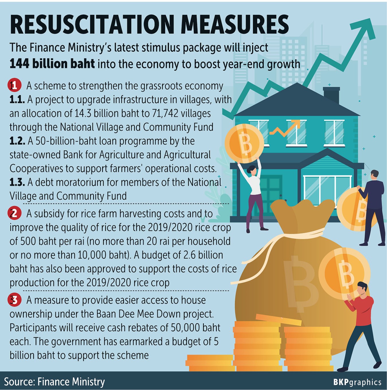 Bangkok Post - Govt rolls out Bbn stimulus