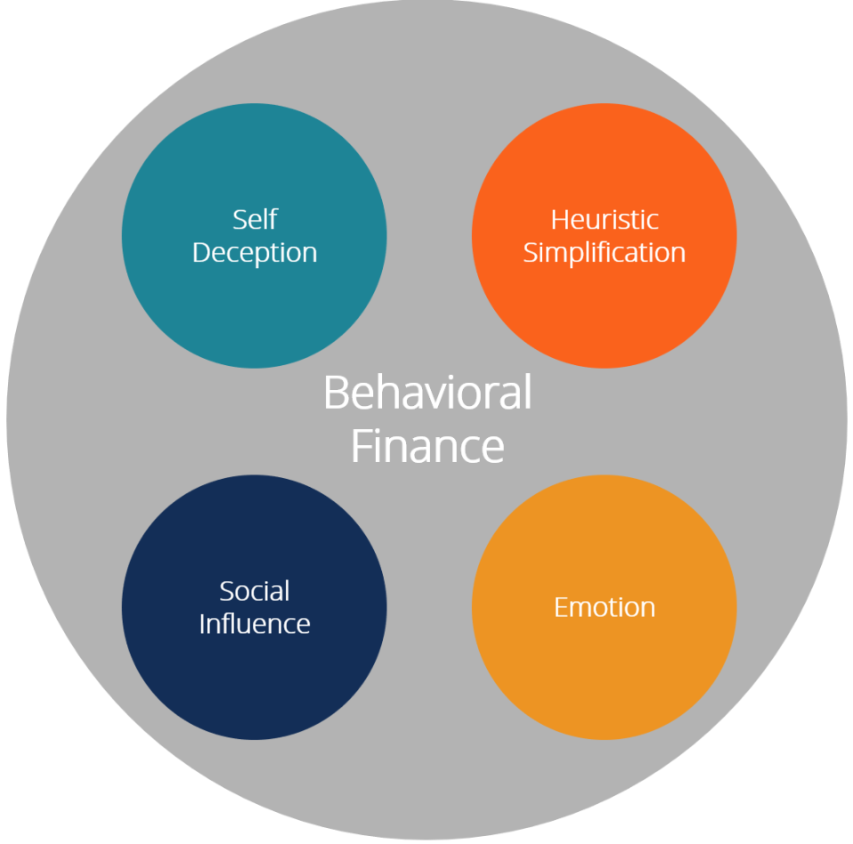 Behavioral Finance