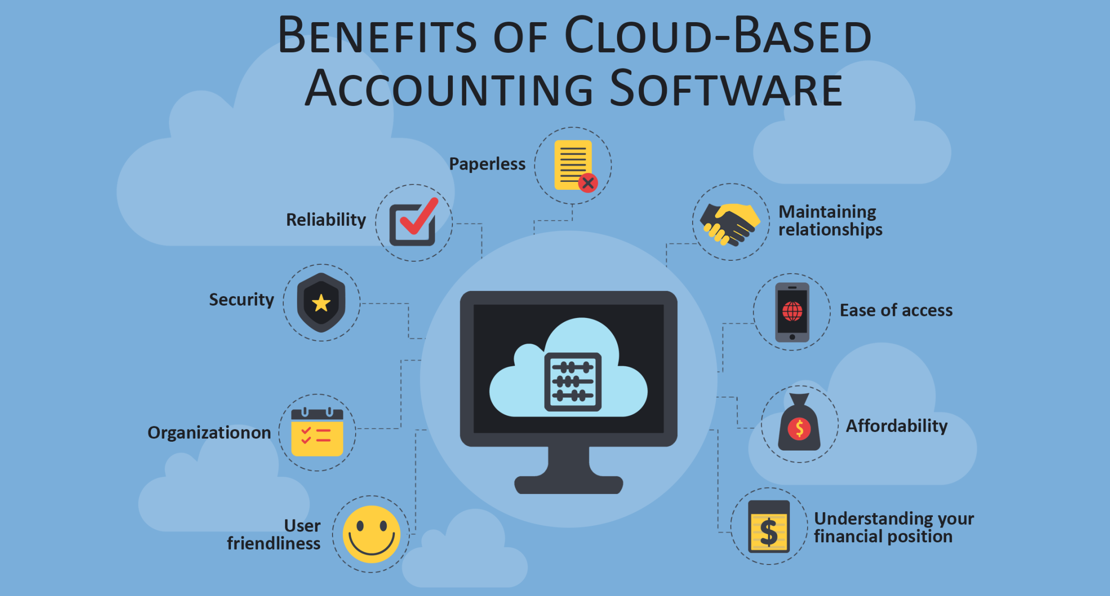 Benefits of Cloud-Based Accounting Software for Your Business - Anadea