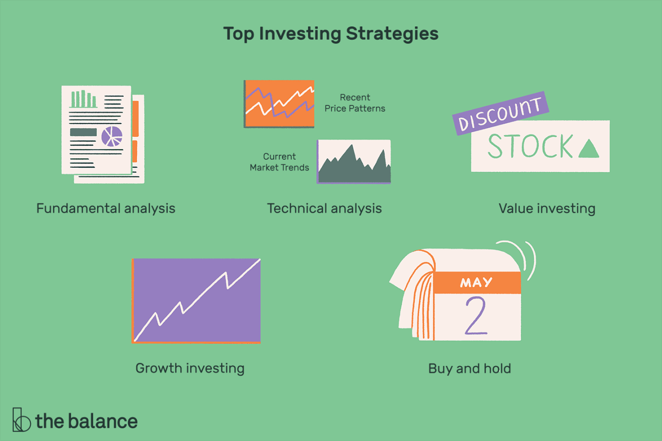 Best Investment Strategies