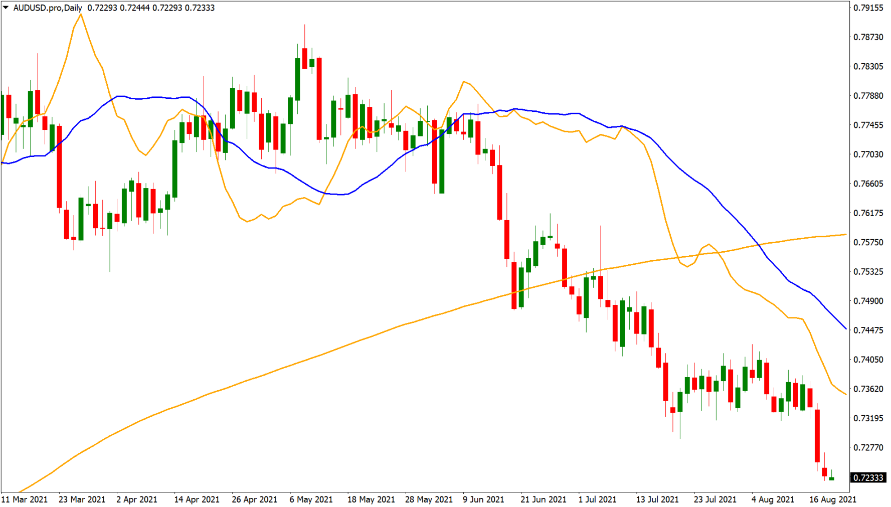 Best Profit Taking Strategies: How to Take Profits in Trading / Axi