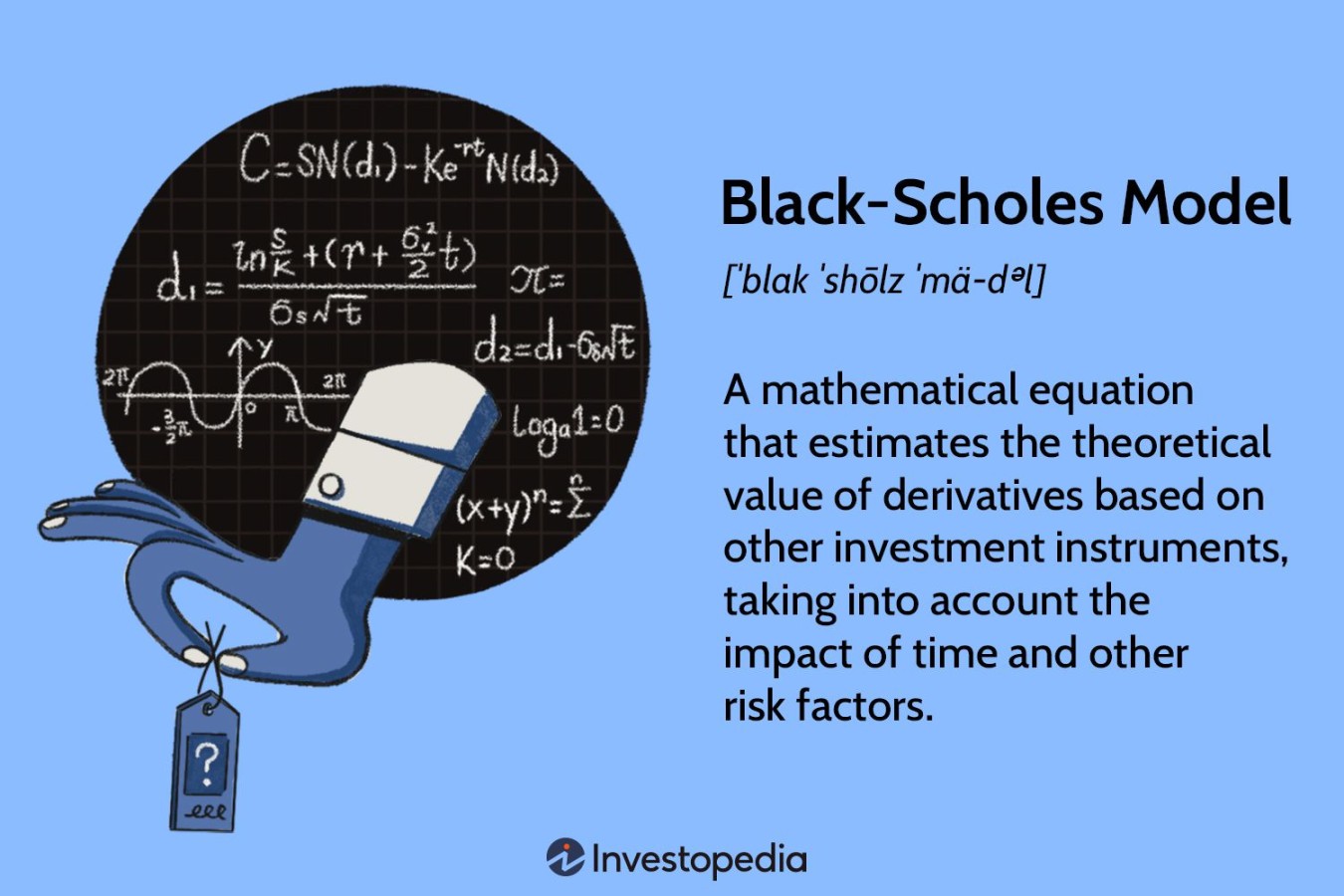 Black-Scholes Model: What It Is, How It Works, Options Formula