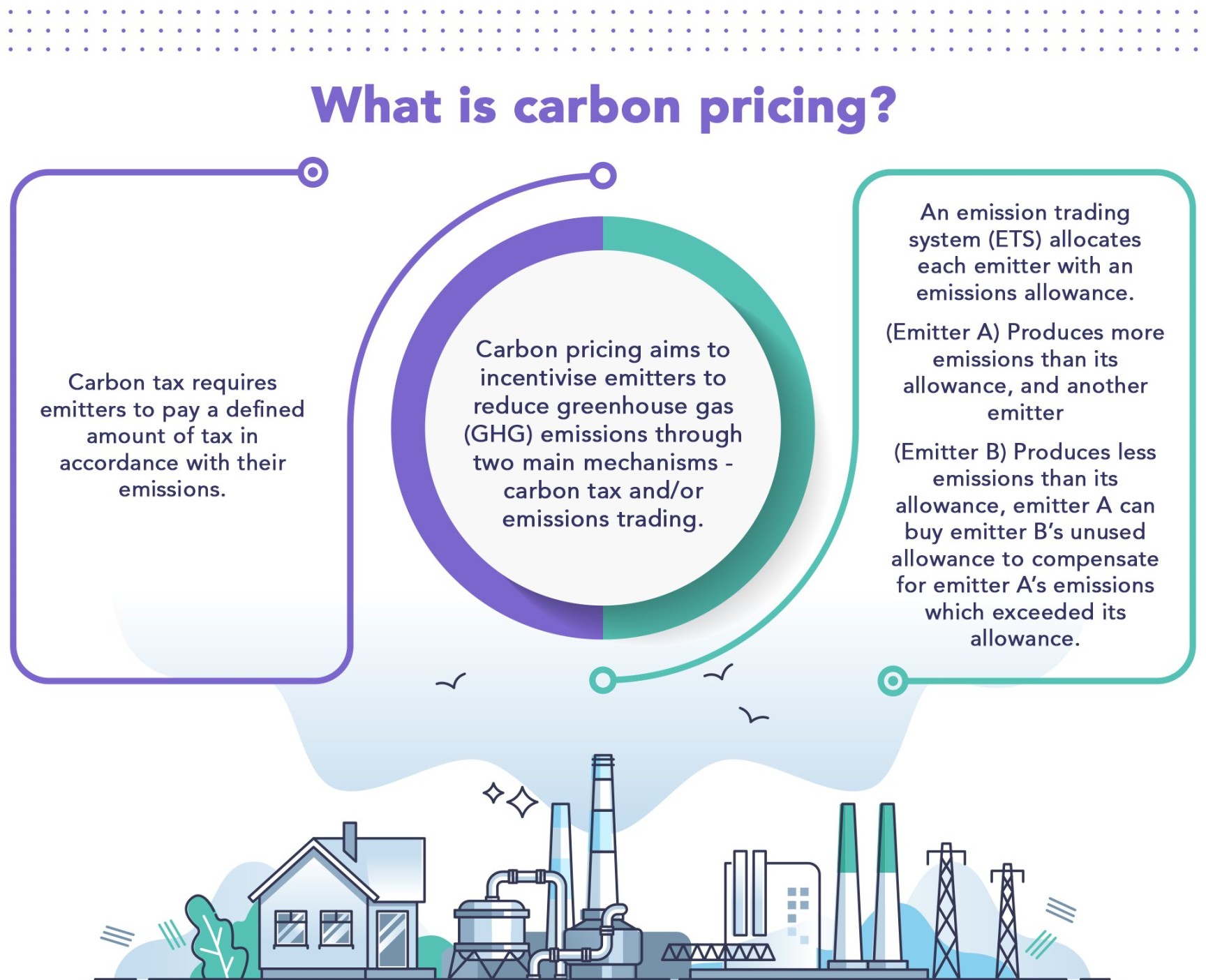 Carbon Pricing in Southeast Asia and its Impact on Businesses