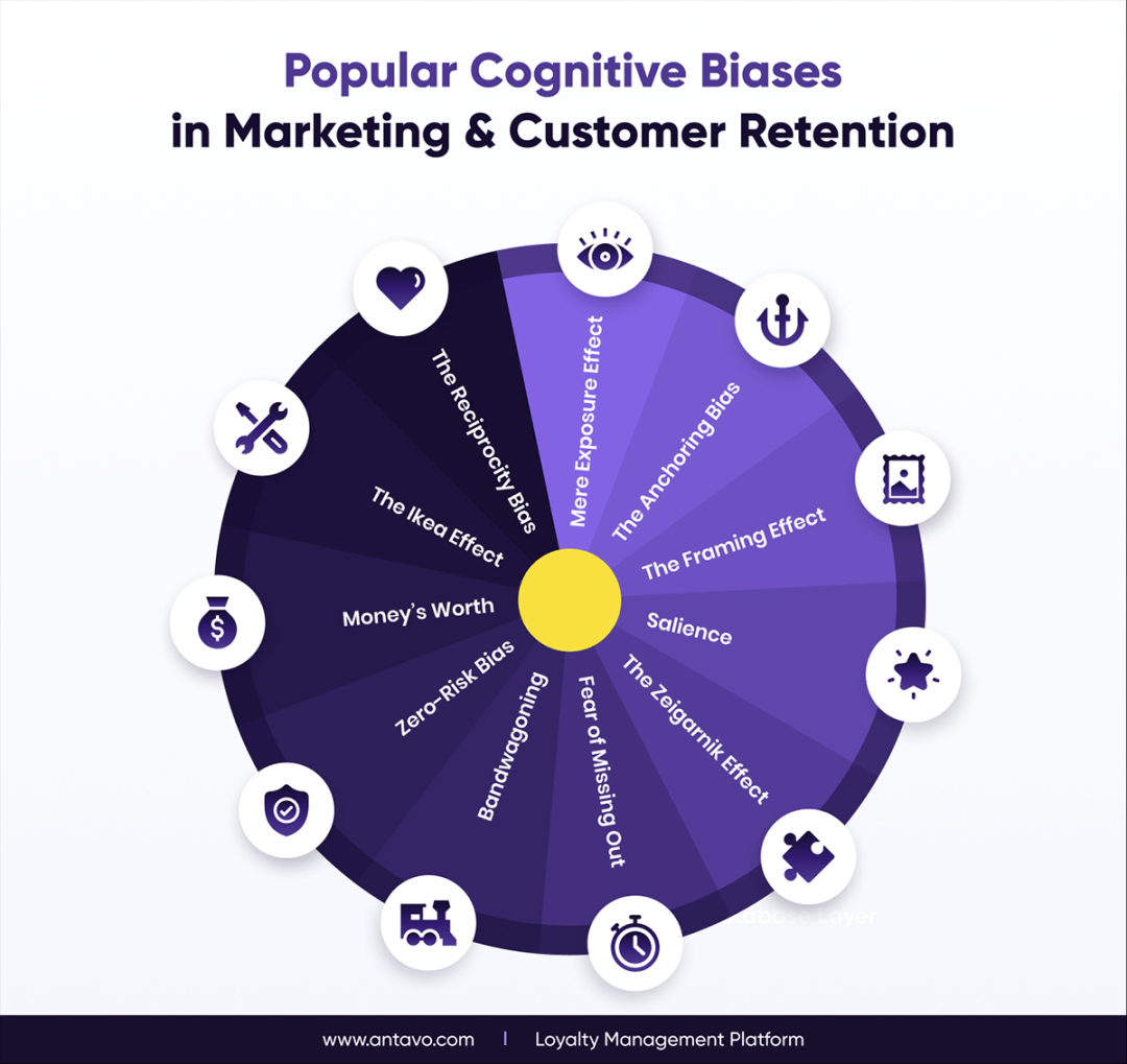 Cognitive Biases in Marketing to Boost Customer Retention