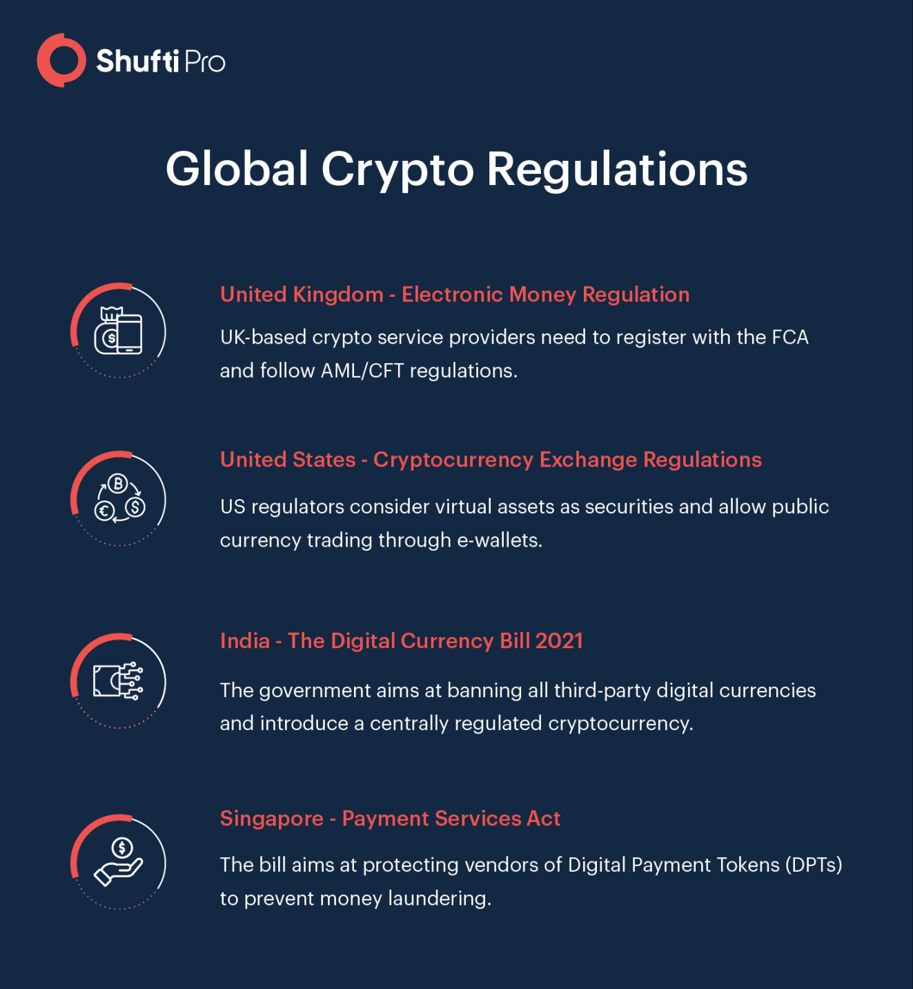 Crypto Regulations  - What Digital Currency Providers Need to do