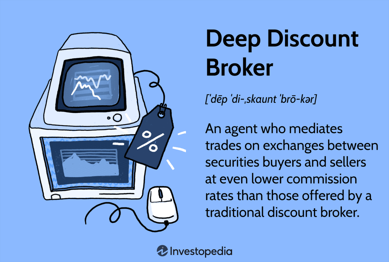 Deep Discount Broker: What It Is, How It Works, Example