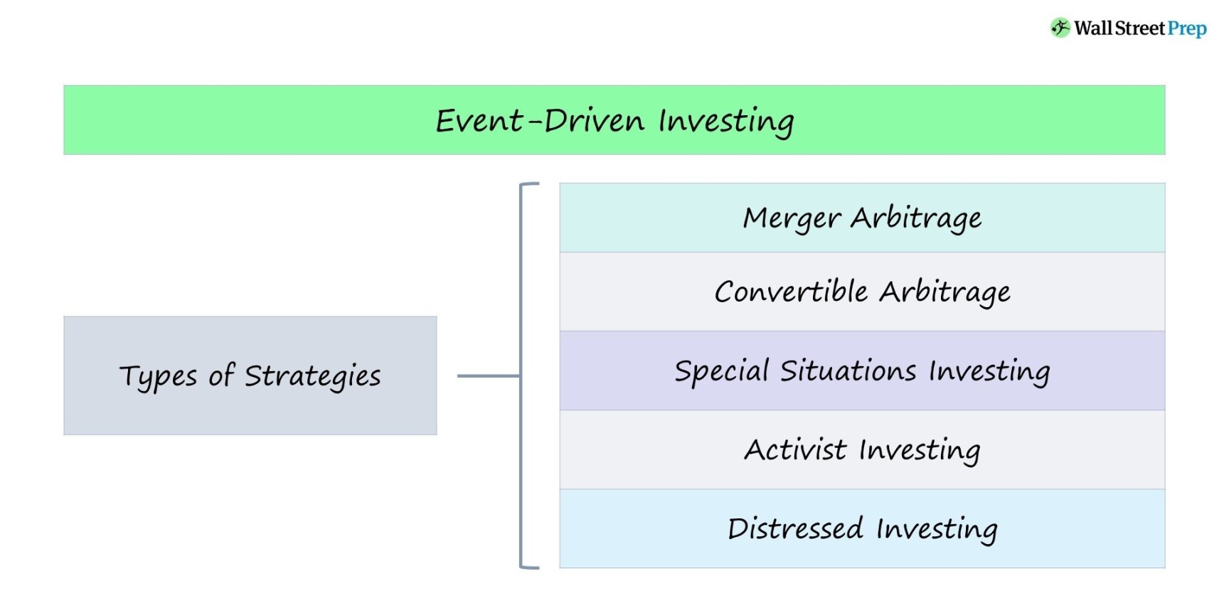 Event-Driven Investing  Fund Strategy + Examples