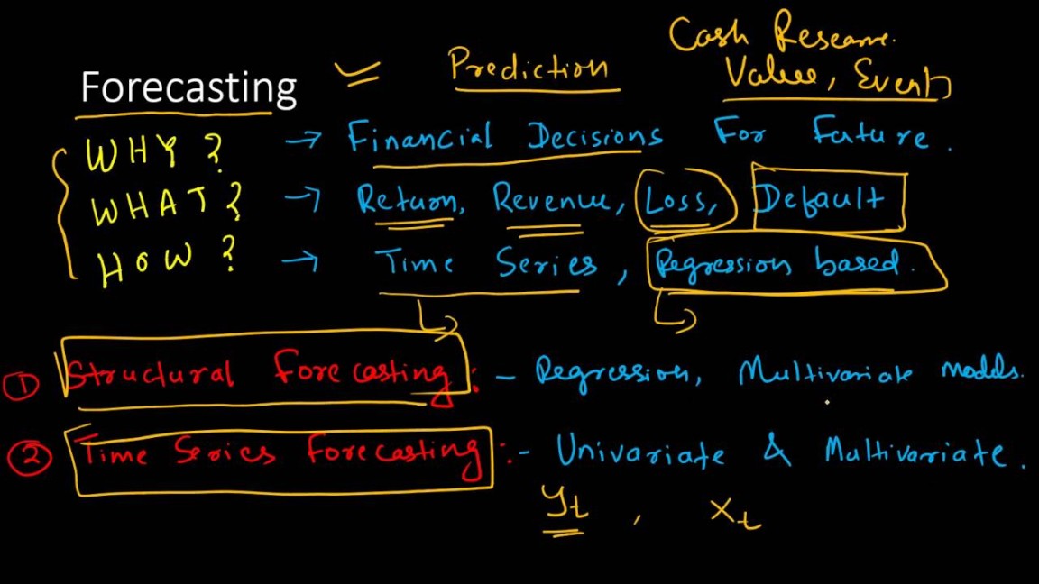 Financial Forecast  Economic Forecast  Time Series  Structural Model