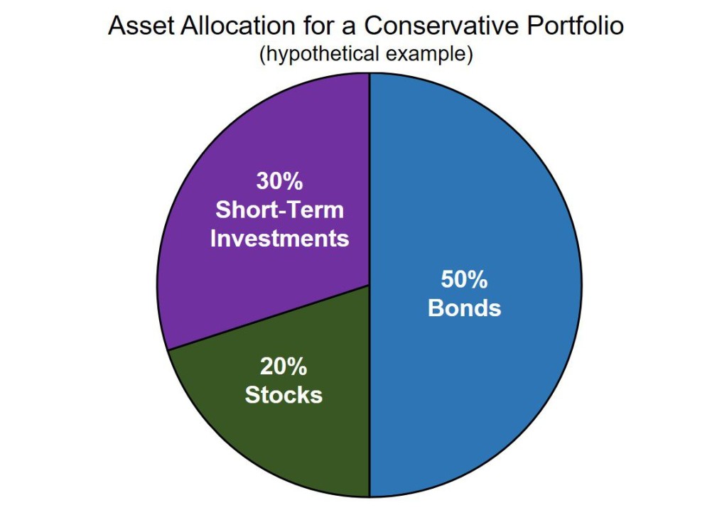 Financial Portfolio: What It Is, and How to Create and Manage One