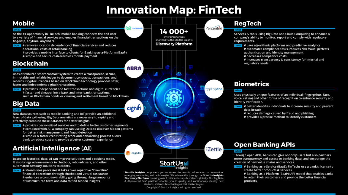 FinTech Innovation Map Reveals Emerging Technologies  StartUs