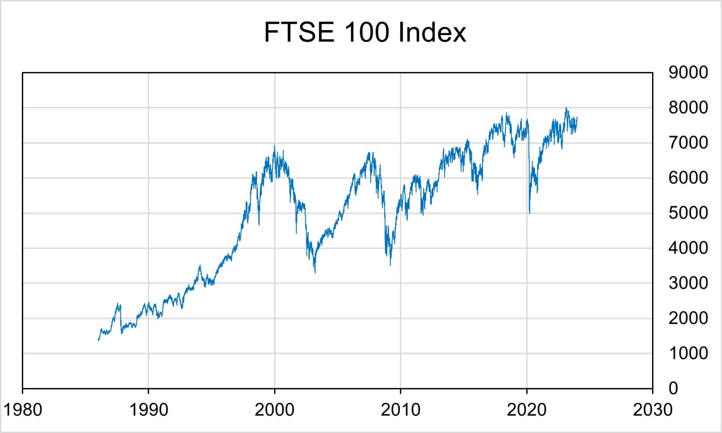 FTSE  Index - Wikipedia