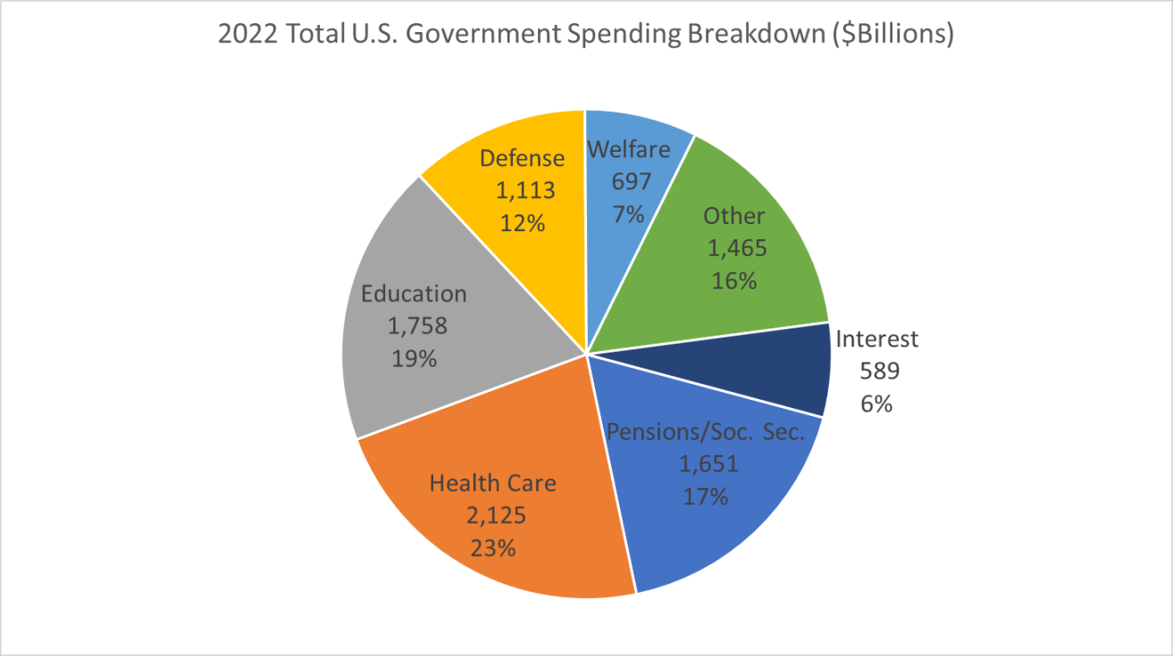Government spending in the United States - Wikipedia