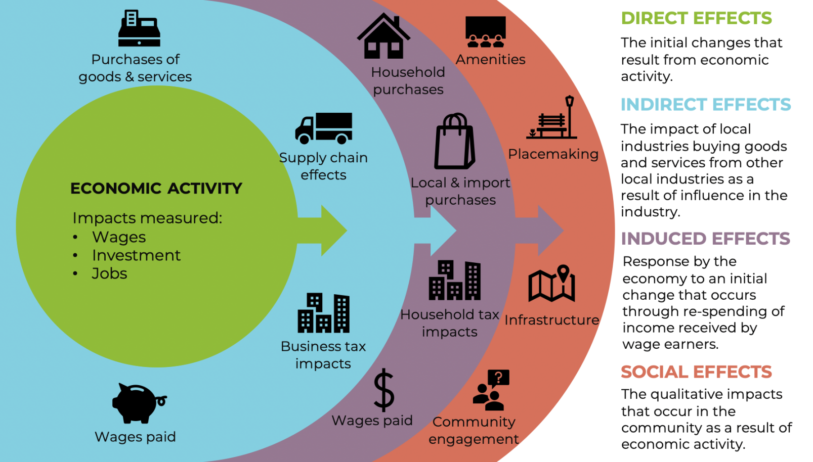 Impact Analysis - Boyette Strategic Advisors