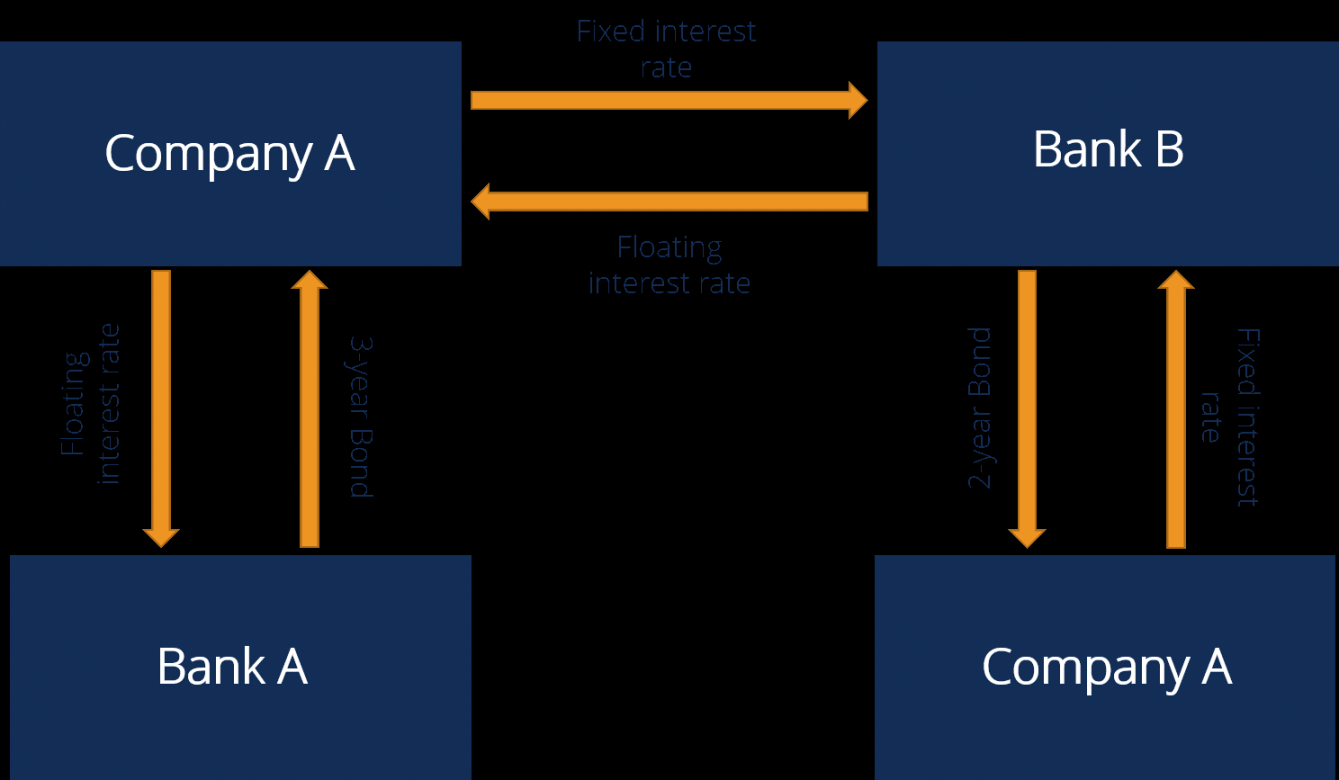 Interest Rate Swap - Learn How Interest Rate Swaps Work