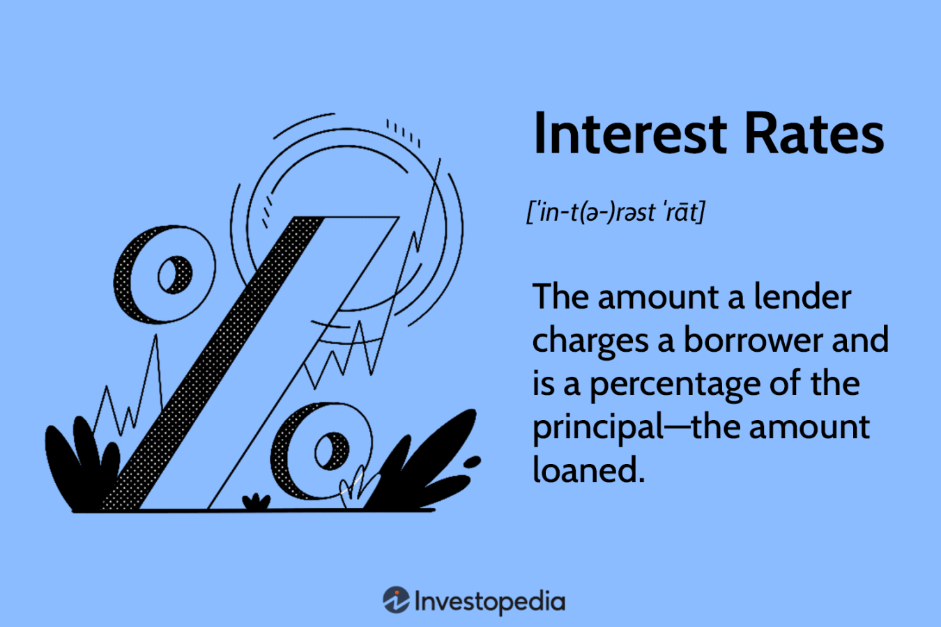 Interest Rates: Different Types and What They Mean to Borrowers
