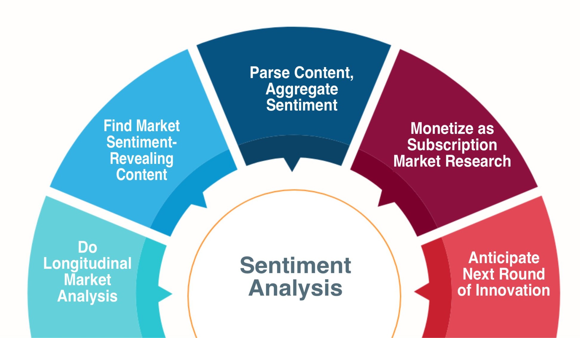 Machine Learning-based Sentiment Analysis: New BB Market Research