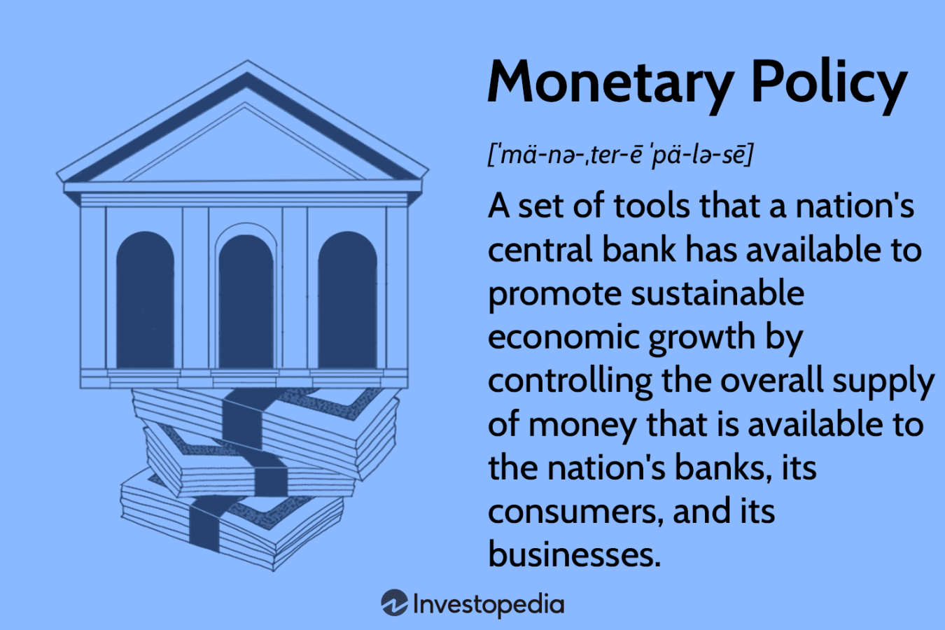 Monetary Policy Meaning, Types, and Tools