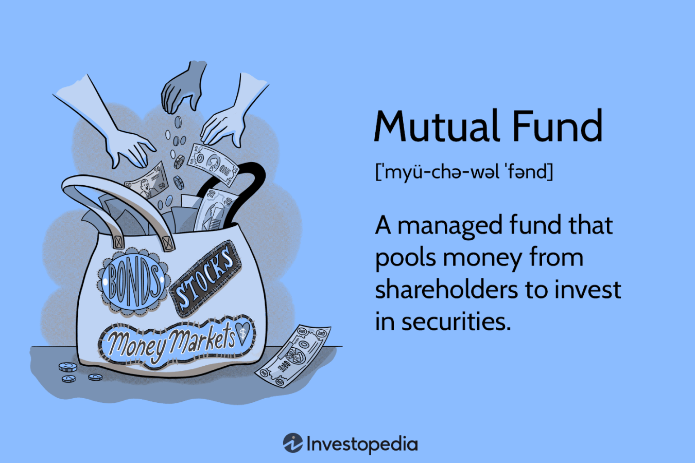 Mutual Funds: Different Types and How They Are Priced