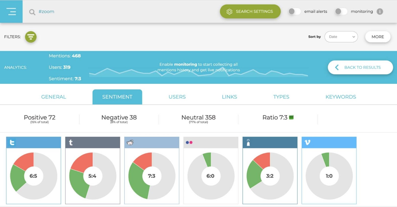 of The Best Sentiment Analysis Tools