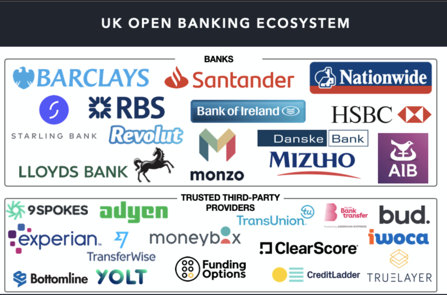 Open Banking & Banking APIs Explained W/ Examples