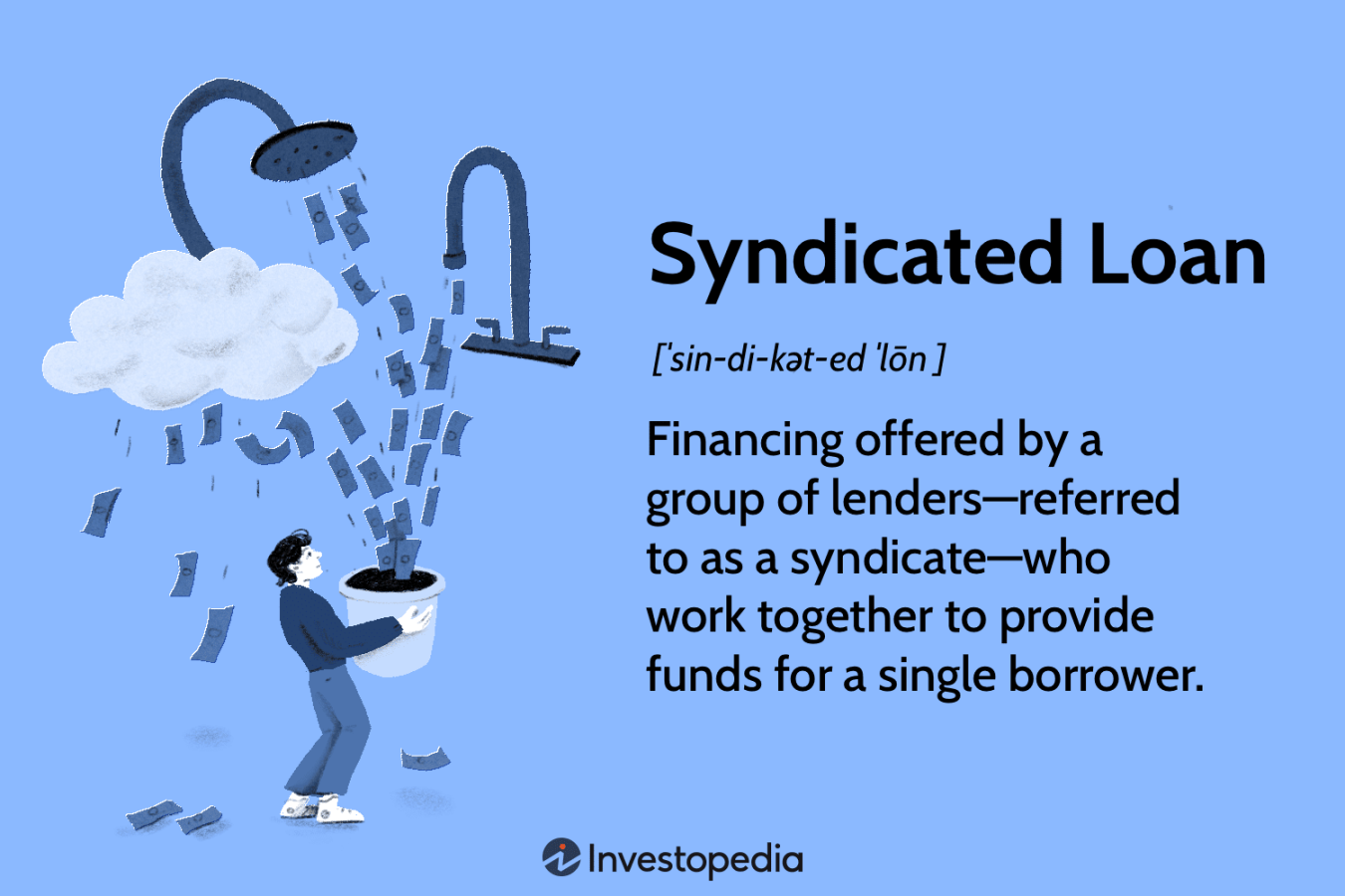 Syndicated Loan: What It Is, How It Works, and Examples
