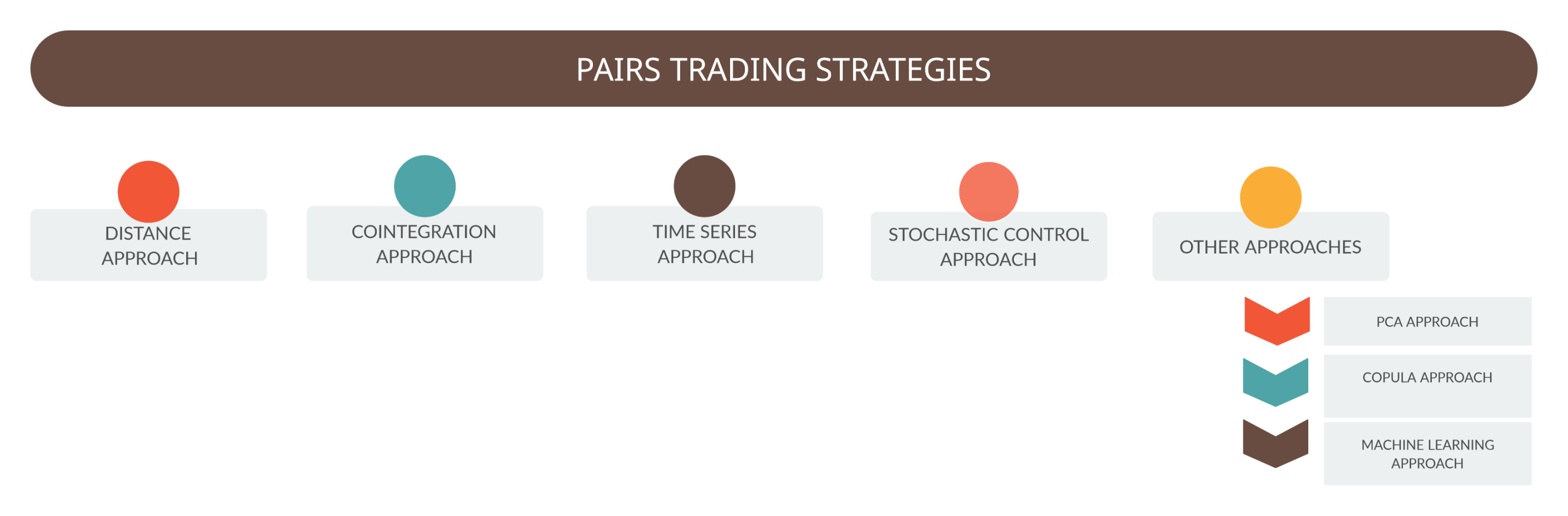 The Comprehensive Introduction to Pairs Trading - Hudson & Thames