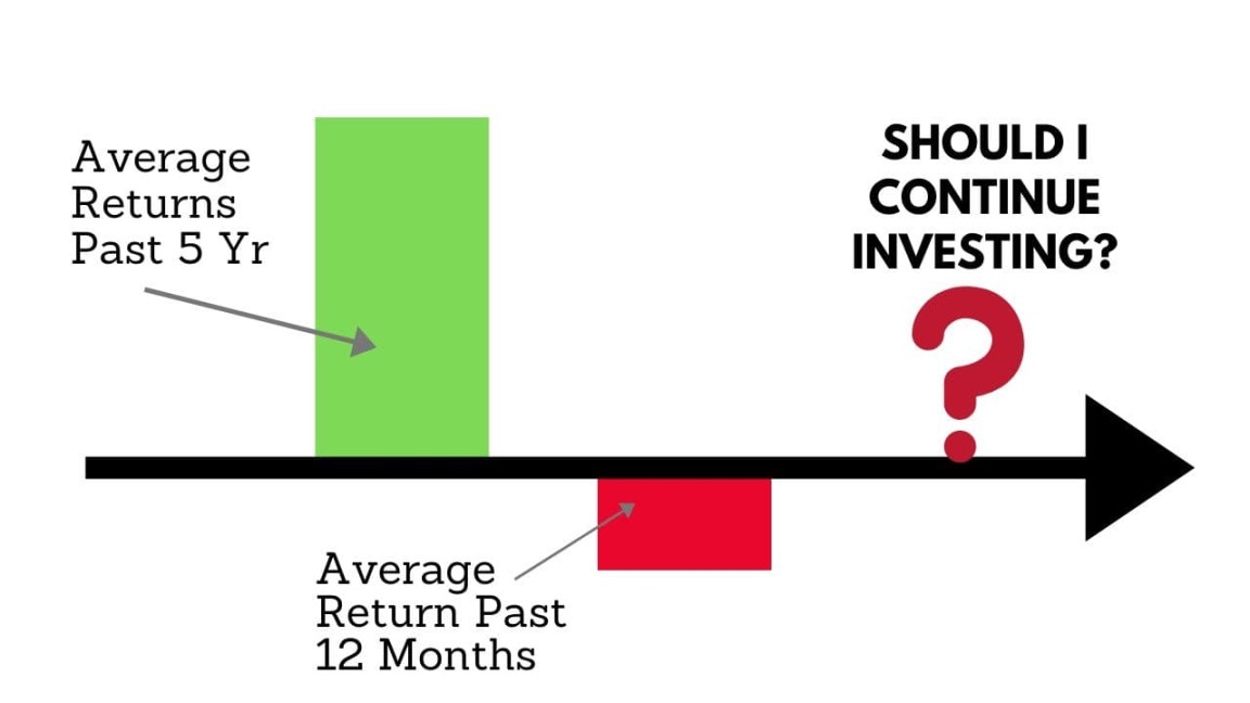 The Impact Of Recency Bias In Our Investment Choices : The Prudent