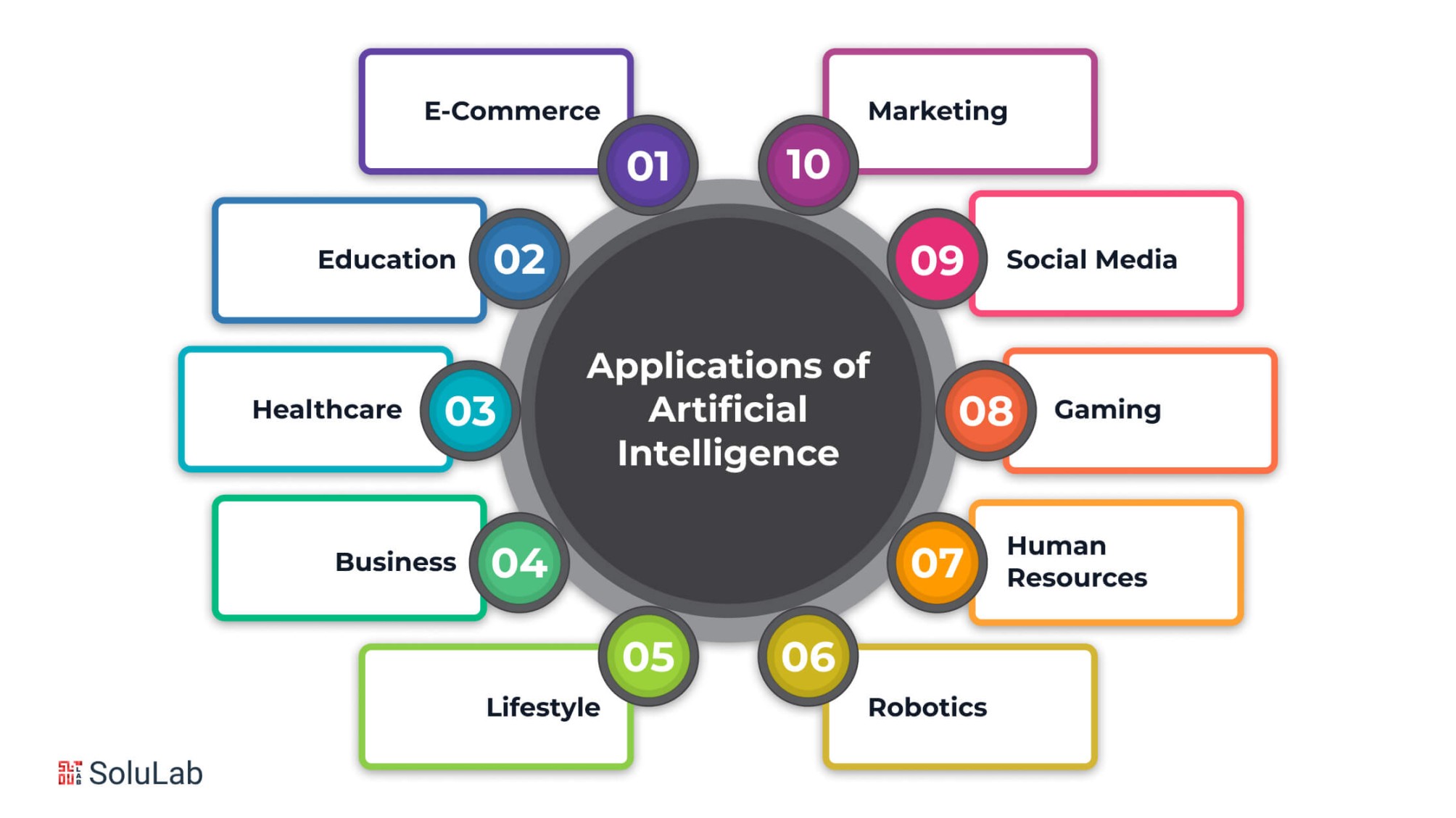 Top  Artificial Intelligence (AI) Applications