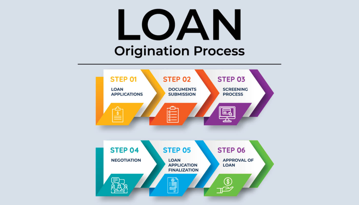 Trying to find the best loan origination software? - SmartOSC Fintech