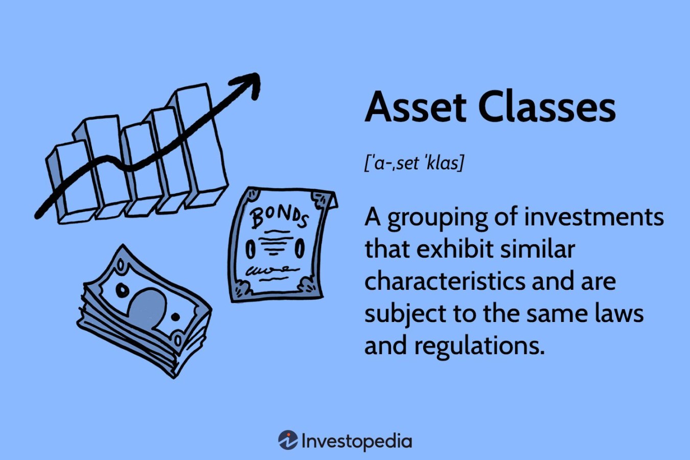 What Are Asset Classes? More Than Just Stocks and Bonds