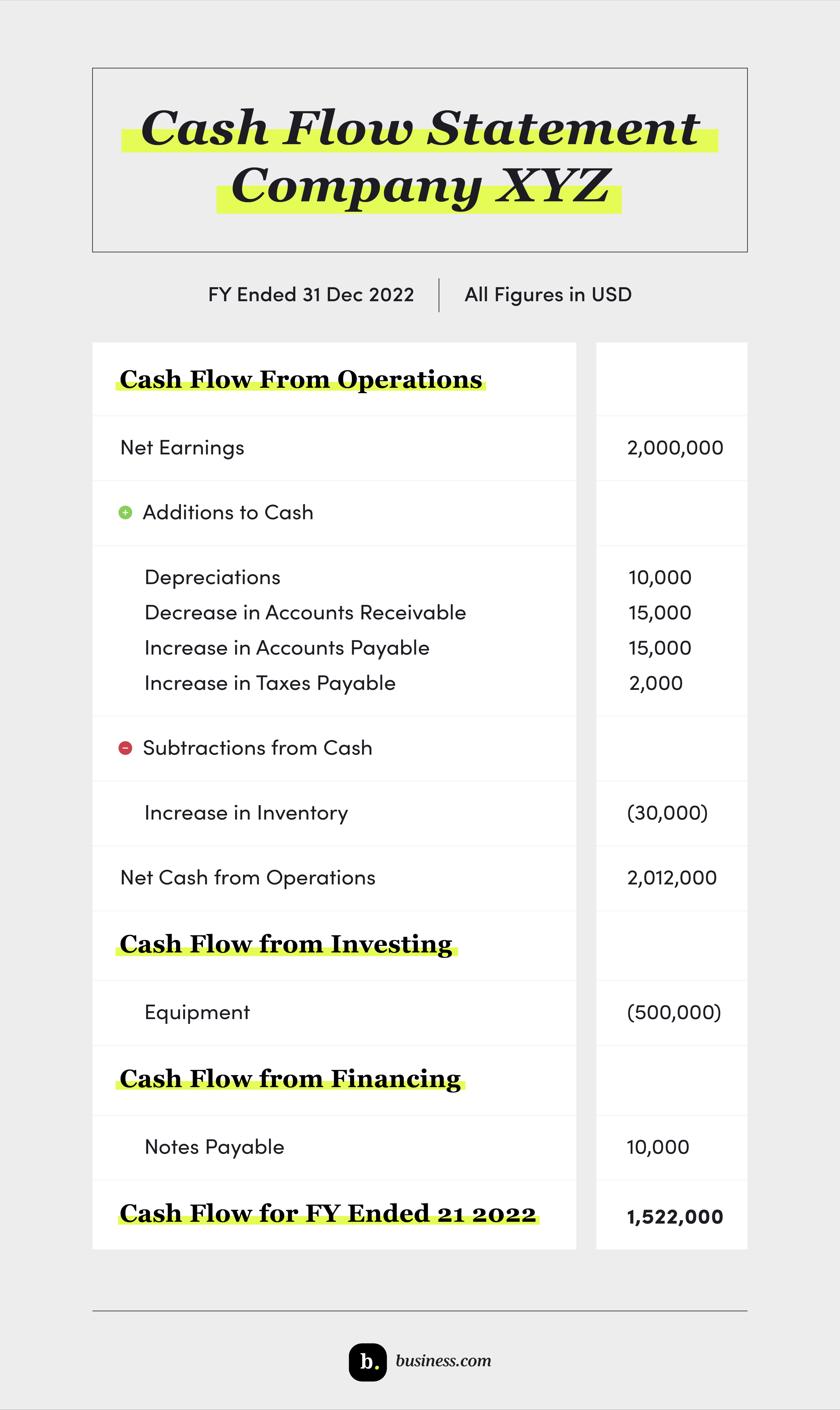 What Is a Cash Flow Statement?
