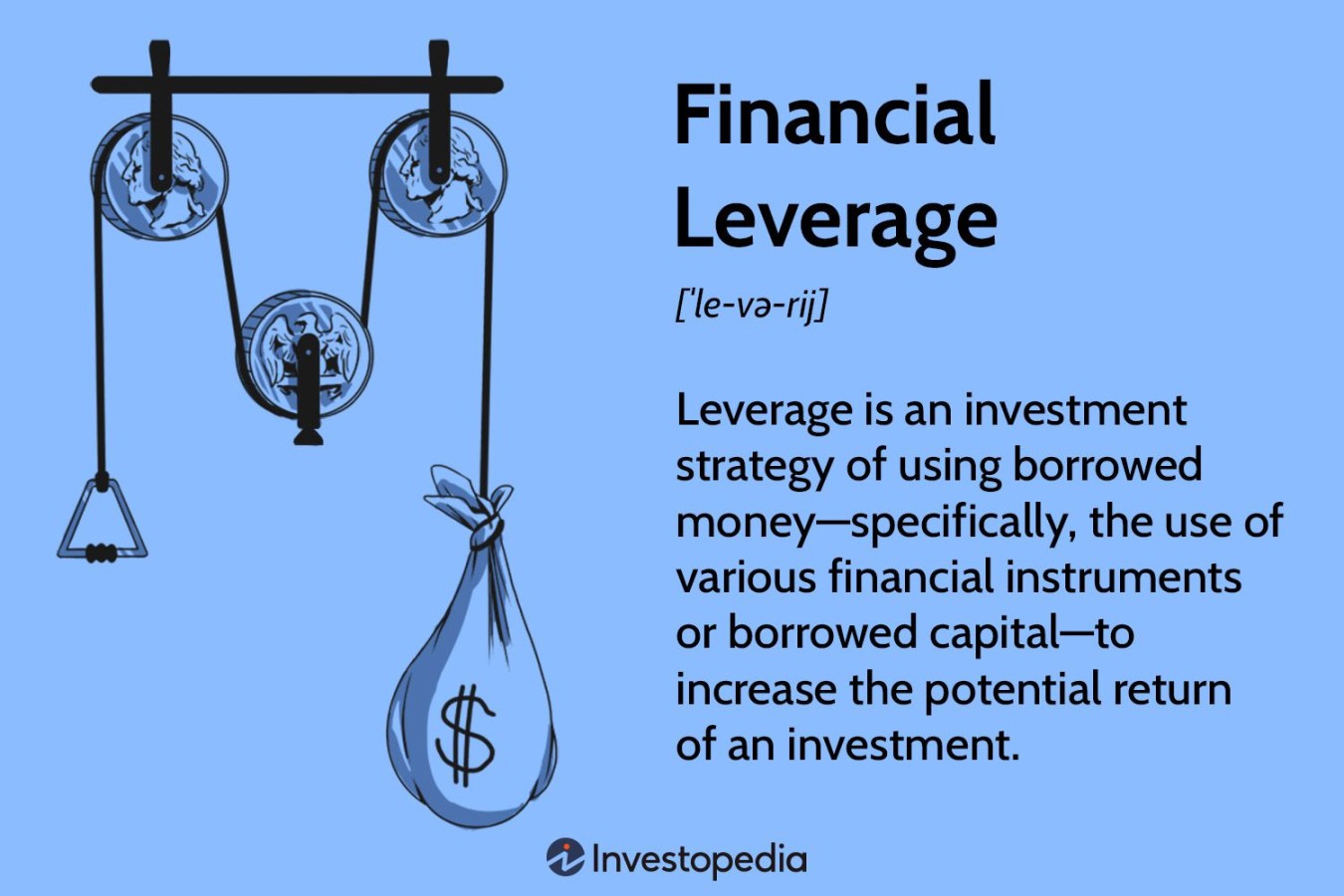 What Is Financial Leverage, and Why Is It Important?