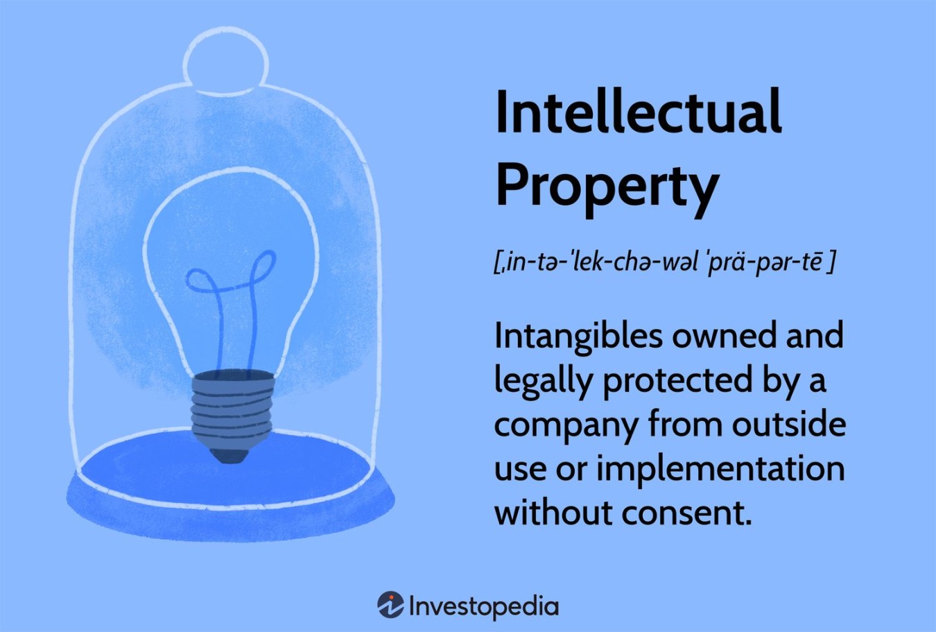 What Is Intellectual Property, and What Are Some Types?