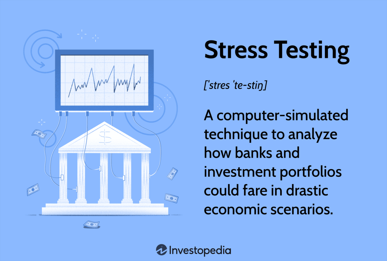 What Is Stress Testing? How It Works, Main Purpose, and Examples
