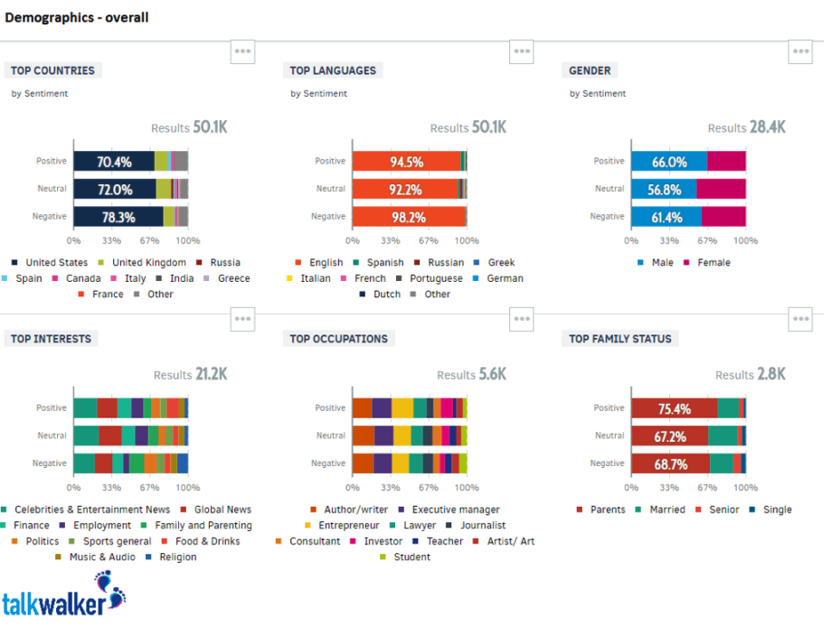 Why is social media listening is important in financial services